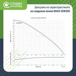 stabil-agro-solarna-sondajna-pompa-gmax