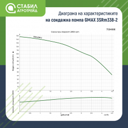stabil-agro-sondajna-vodna-pompa-gmax-3srm