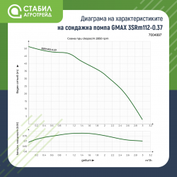 stabil-agro-sondajna-vodna-pompa-gmax-3srm