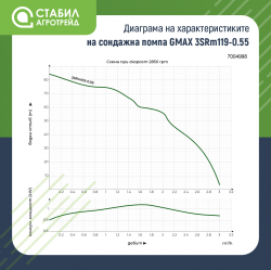 stabil-agro-sondajna-vodna-pompa-gmax-3srm