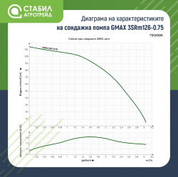 stabil-agro-sondajna-vodna-pompa-gmax-3srm
