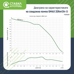 stabil-agro-sondajna-vodna-pompa-gmax-3srm