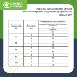 stabil-agro-markuch-kapkovo-napoyavane-adritec-mnogosezonen-kapkoobrazuvatel-razmer-16-mm-debit-4-l-h