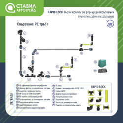 stabil-agro-traba-rapid-lock