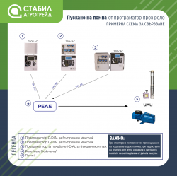 stabil-agro-centrobejna-vodna-pompa-gmax-cpm