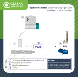 stabil-agro-centrobejna-vodna-pompa-gmax-cpm