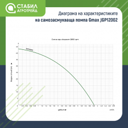 stabil-agro-samozasmukvashta-vodna-pompa-gmax-jgp
