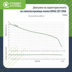 stabil-agro-samozasmukvashta-vodna-pompa-gmax-model-jet