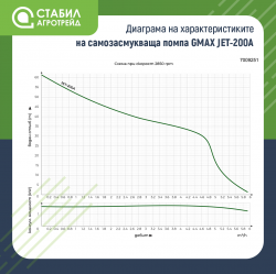 stabil-agro-samozasmukvashta-vodna-pompa-gmax-model-jet